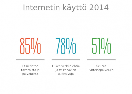 Internetin_kaytto_2014_tilastokeskus_Lahimedian graafi